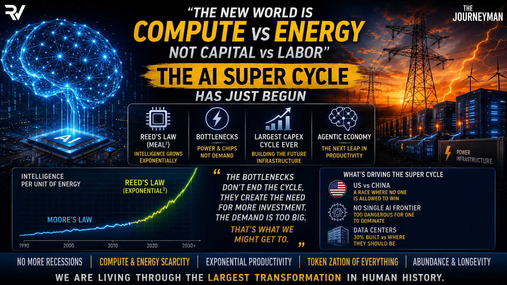 Raoul Pal & Jordi Visser: The Agentic Economy Is Ending Business Cycles